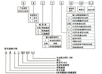 點(diǎn)擊查看詳細(xì)信息<br>標(biāo)題：選用指南 閱讀次數(shù)：9394